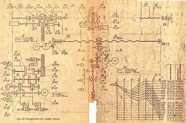Кінематична схема токарного верстата 1и611пмф3 1и611пмф3 Кінематична схема токарного верстата